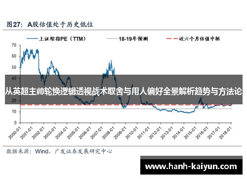 从英超主帅轮换逻辑透视战术取舍与用人偏好全景解析趋势与方法论 从英超主帅轮换逻辑透视战术取舍与用人偏好全景解析趋势与方法论