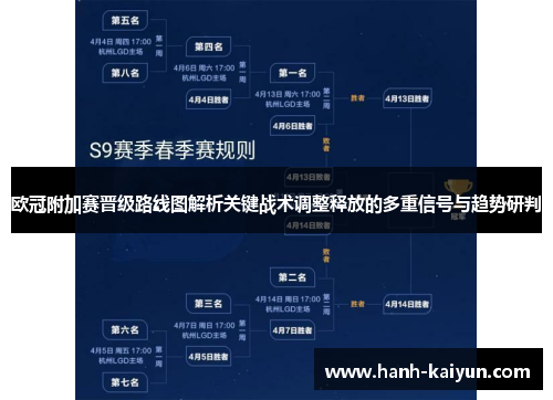 欧冠附加赛晋级路线图解析关键战术调整释放的多重信号与趋势研判 欧冠附加赛晋级路线图解析关键战术调整释放的多重信号与趋势研判