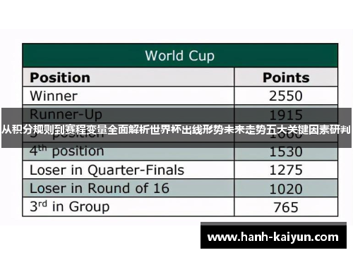 从积分规则到赛程变量全面解析世界杯出线形势未来走势五大关键因素研判